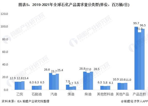 2021年全球石油化工行業(yè)市場消費(fèi)現(xiàn)狀及發(fā)展趨勢分析